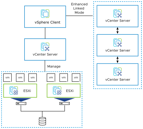 vm-vsphere-tong-quan