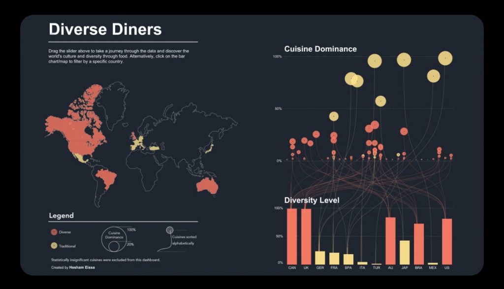 Tableau Public
